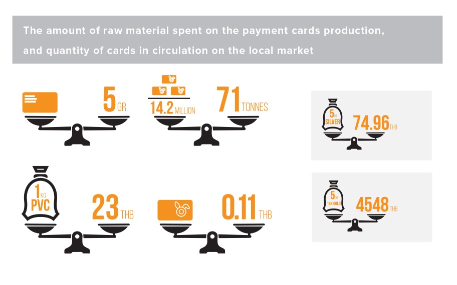 raw materials