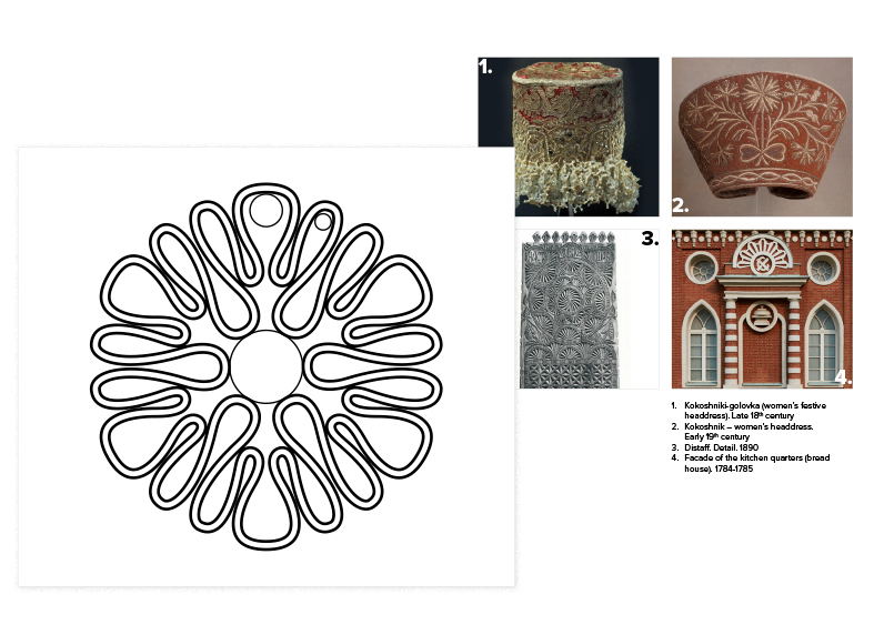 embroidery pattern development